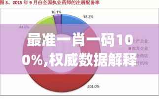 最準(zhǔn)一肖一碼100%,權(quán)威數(shù)據(jù)解釋定義_網(wǎng)紅版10.484