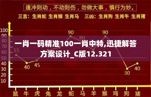 一肖一碼精準100一肖中特,迅捷解答方案設(shè)計_C版12.321