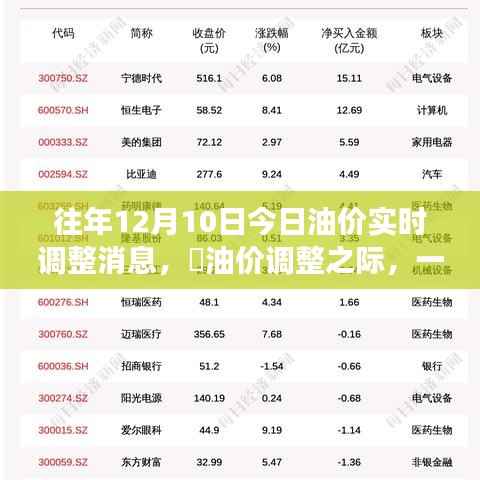 油價調(diào)整日與心靈之旅，尋找內(nèi)心的平和與寧靜的治愈之旅