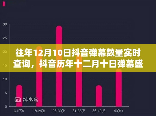 抖音歷年十二月十日彈幕盛況回顧，數(shù)字背后的情感浪潮實時查詢與解析