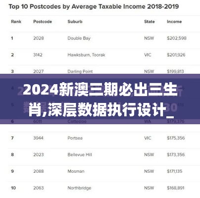 2024新澳三期必出三生肖,深層數據執(zhí)行設計_Surface1.599