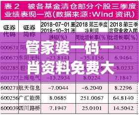 管家婆一碼一肖資料免費(fèi)大全,深度研究解析說明_專屬版8.599