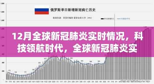 科技領(lǐng)航時代下的全球新冠肺炎實時智能監(jiān)控之旅，十二月全球疫情概況分析