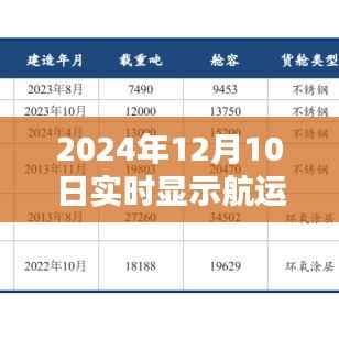 探秘小巷深處的寶藏，揭秘2024年實(shí)時(shí)航運(yùn)軟件傳奇之旅