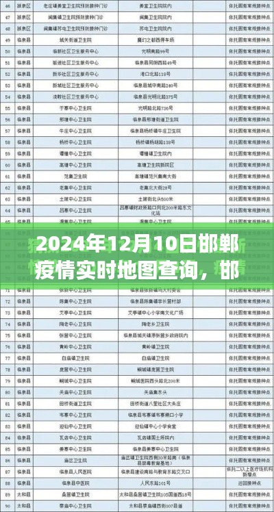 科技護(hù)航，共筑健康防線(xiàn)，邯鄲疫情實(shí)時(shí)地圖查詢(xún)系統(tǒng)