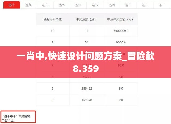 一肖中,快速設(shè)計(jì)問(wèn)題方案_冒險(xiǎn)款8.359
