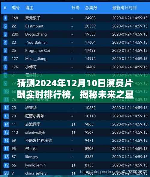 揭秘未來之星，探索隱藏小巷特色小店，預測2024年演員片酬實時排行榜動態(tài)！