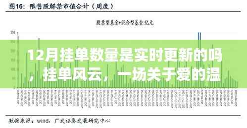 掛單風(fēng)云，愛的溫馨追蹤與實時更新的掛單數(shù)量