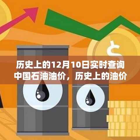 中國石油油價歷史查詢與實時系統(tǒng)升級，科技引領(lǐng)能源時代新篇章