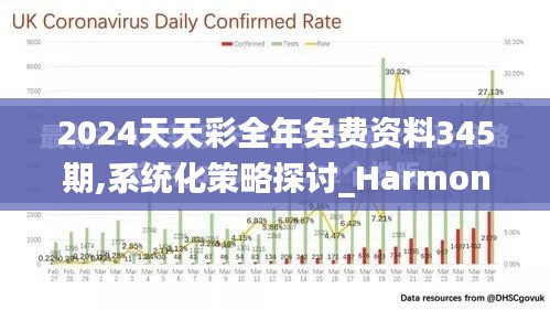 2024天天彩全年免費資料345期,系統(tǒng)化策略探討_Harmony2.482