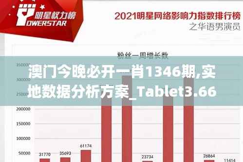 澳門今晚必開一肖1346期,實(shí)地數(shù)據(jù)分析方案_Tablet3.666