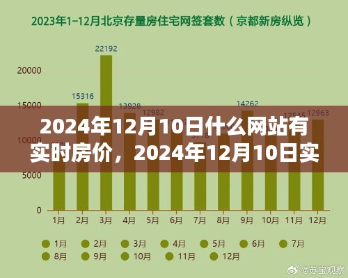 2024年12月10日實時房價查詢網站指南，首選網站一覽