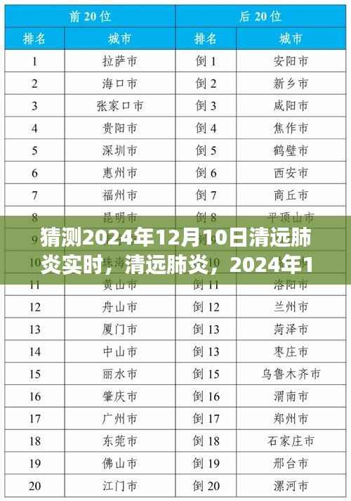 清遠肺炎實時洞察，2024年12月10日的現(xiàn)狀與深遠影響分析