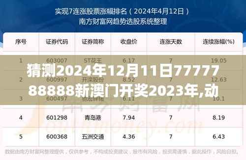 猜測2024年12月11日7777788888新澳門開獎2023年,動態(tài)解釋詞匯_精簡版6.763