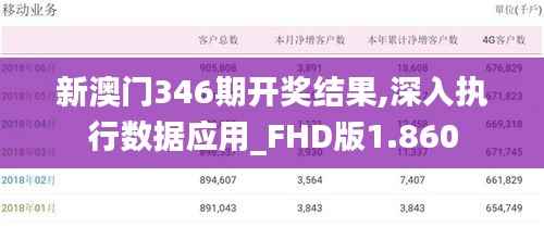 新澳門346期開獎(jiǎng)結(jié)果,深入執(zhí)行數(shù)據(jù)應(yīng)用_FHD版1.860