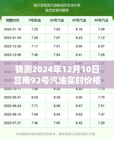 2024年視角，莒南地區(qū)92號汽油實時價格深度分析與預(yù)測評測報告
