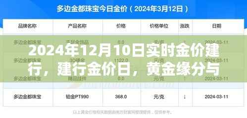 建行黃金日，黃金緣分與溫馨時光實時金價播報