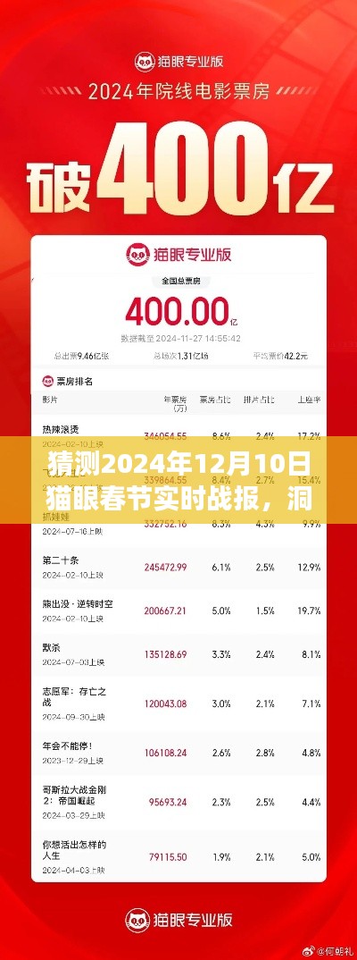 洞察未來，2024年貓眼春節(jié)實(shí)時(shí)戰(zhàn)報(bào)深度分析與全面評(píng)測