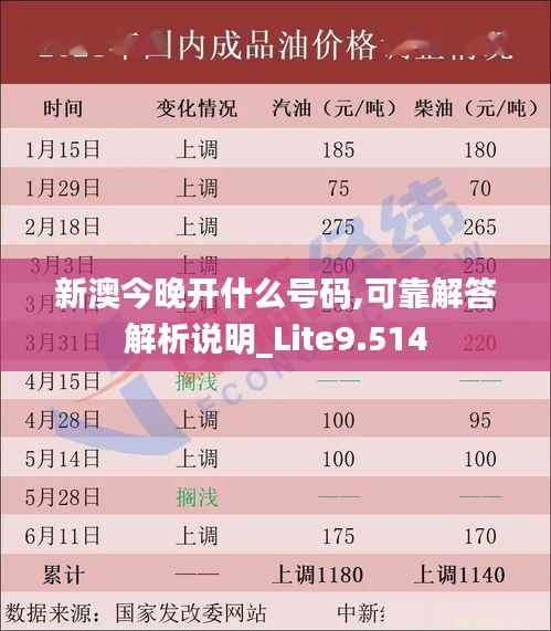 新澳今晚開什么號碼,可靠解答解析說明_Lite9.514