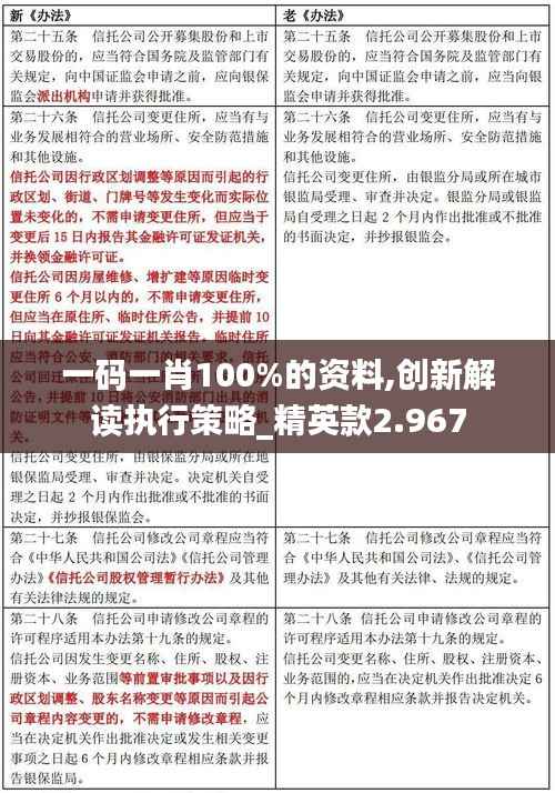 一碼一肖100%的資料,創(chuàng)新解讀執(zhí)行策略_精英款2.967