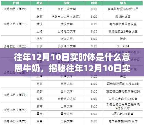 揭秘往年12月10日實(shí)時(shí)體牛奶現(xiàn)象，一場(chǎng)牛奶科普之旅的探尋與解讀