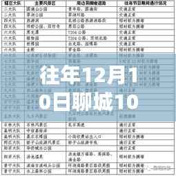 往年12月10日聊城公交10路車實(shí)時(shí)時(shí)間表詳解，適用于初學(xué)者與進(jìn)階用戶的查詢指南