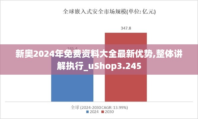 新奧2024年免費資料大全最新優(yōu)勢,整體講解執(zhí)行_uShop3.245