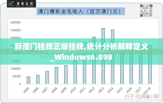 新澳門掛牌正版掛牌,統(tǒng)計分析解釋定義_Windows6.898