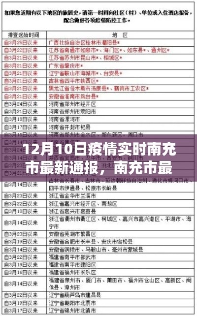 南充市最新疫情通報(bào)深度解析，特性、體驗(yàn)、競(jìng)品對(duì)比與用戶洞察