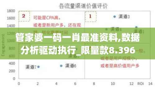 管家婆一碼一肖最準資料,數據分析驅動執(zhí)行_限量款8.396