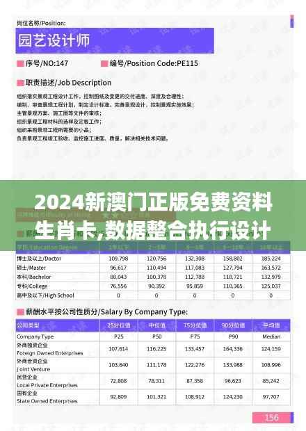 2024新澳門正版免費(fèi)資料生肖卡,數(shù)據(jù)整合執(zhí)行設(shè)計(jì)_進(jìn)階版4.299