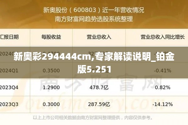 新奧彩294444cm,專家解讀說明_鉑金版5.251
