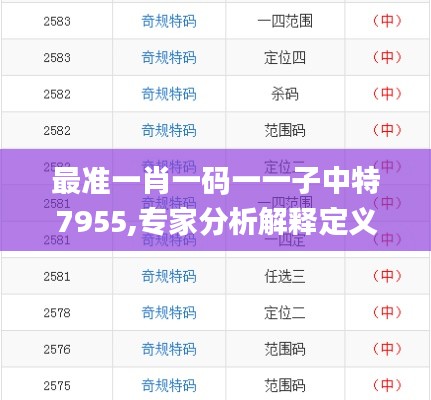 最準一肖一碼一一子中特7955,專家分析解釋定義_C版9.966