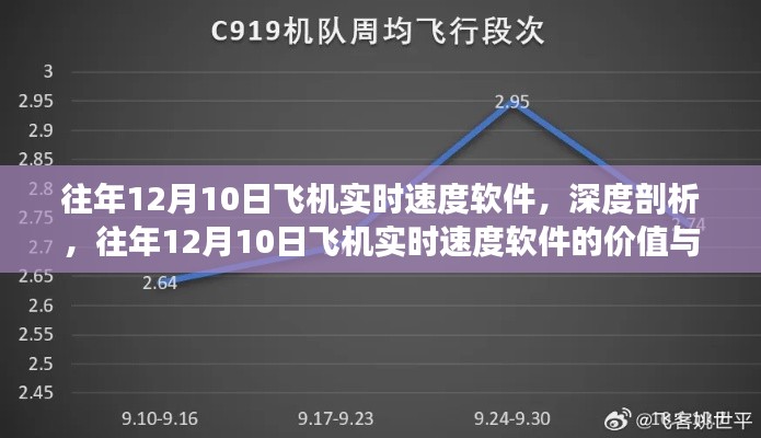 往年12月10日飛機實時速度軟件，價值與爭議深度剖析