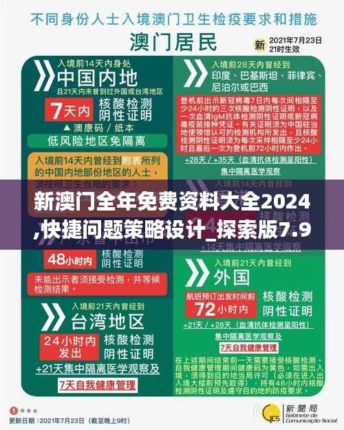 新澳門(mén)全年免費(fèi)資料大全2024,快捷問(wèn)題策略設(shè)計(jì)_探索版7.943