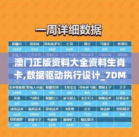 澳門正版資料大全資料生肖卡,數(shù)據(jù)驅(qū)動執(zhí)行設(shè)計_7DM12.282