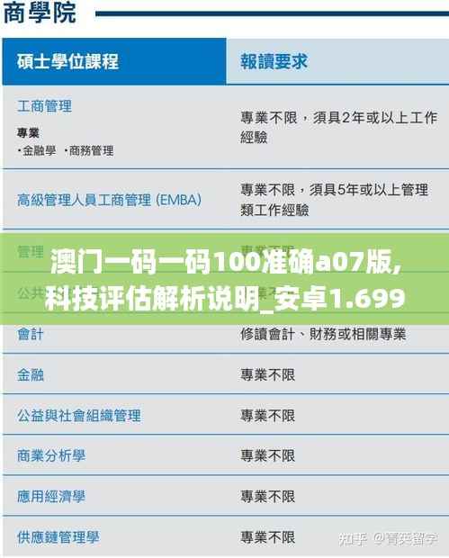 澳門一碼一碼100準(zhǔn)確a07版,科技評(píng)估解析說(shuō)明_安卓1.699
