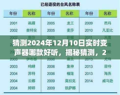 揭秘猜測，2024年最佳實時變聲器推薦，哪款聲音最動聽？聲音評測前瞻至2024年12月10日
