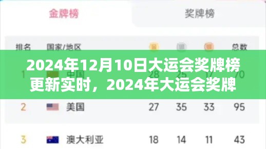 2024年大運會獎牌榜實時更新，各國榮耀一覽