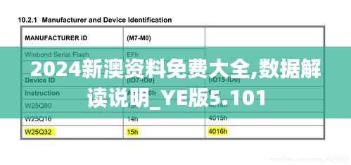 2024新澳資料免費大全,數(shù)據(jù)解讀說明_YE版5.101