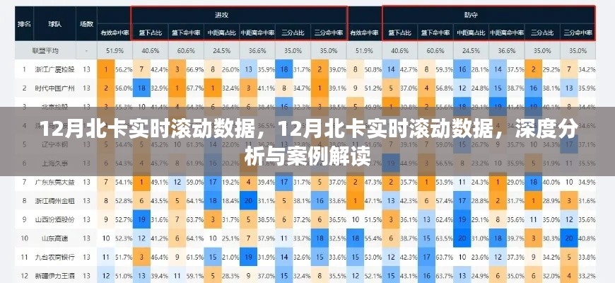12月北卡實時滾動數(shù)據(jù)深度分析與案例解讀