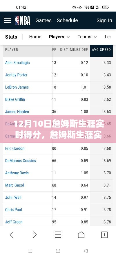 詹姆斯生涯實(shí)時(shí)得分指南，從初學(xué)者到進(jìn)階用戶的查詢步驟