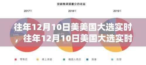 美國(guó)大選實(shí)時(shí)透視，正反觀點(diǎn)與個(gè)人立場(chǎng)分析
