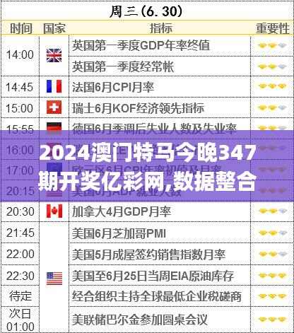 2024澳門特馬今晚347期開獎(jiǎng)億彩網(wǎng),數(shù)據(jù)整合實(shí)施_Nexus10.445