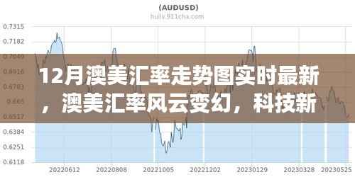 實(shí)時(shí)匯率走勢(shì)圖引領(lǐng)金融新時(shí)代，洞悉澳美匯率風(fēng)云變幻，科技新品助你把握先機(jī)