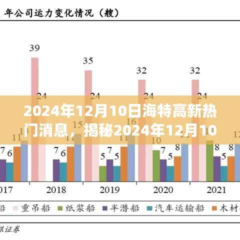 揭秘海特高新重磅新聞與行業(yè)前沿動態(tài)，2024年12月10日深度報道