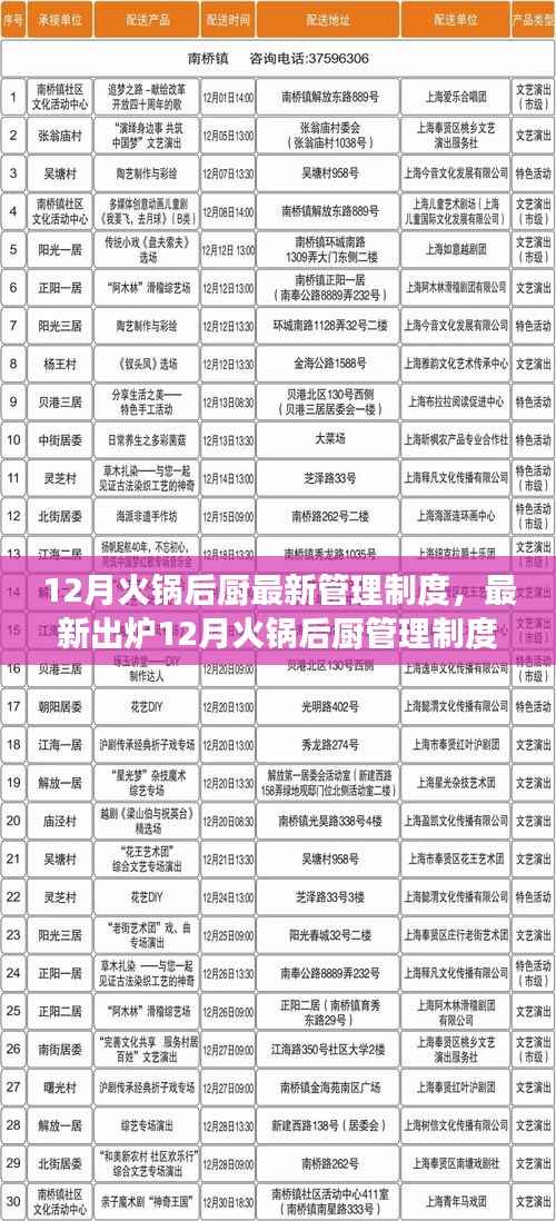 12月火鍋后廚全新管理制度，構(gòu)建高效安全的美食工廠