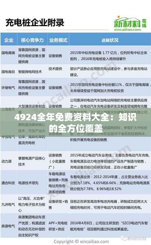 4924全年免費資料大全：知識的全方位覆蓋