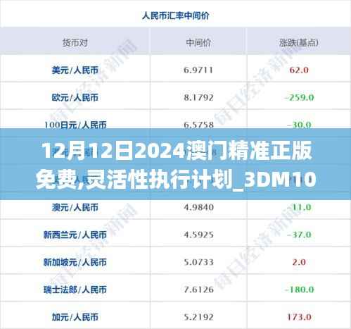 12月12日2024澳門精準正版免費,靈活性執(zhí)行計劃_3DM10.453