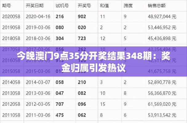 今晚澳門9點35分開獎結果348期：獎金歸屬引發(fā)熱議